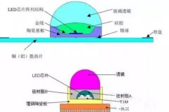 UVLED點(diǎn)光源 