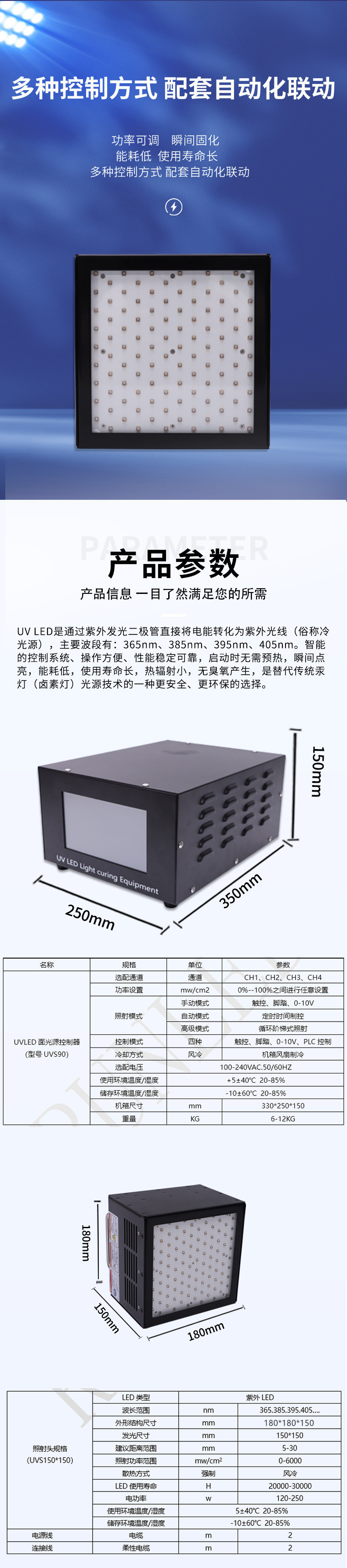 UVLED面光源150-150(圖3) UVLED面光源150-150(圖3)