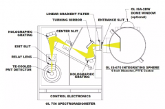 紫外測量的最佳選擇：雙單色儀光譜輻射照度計 
